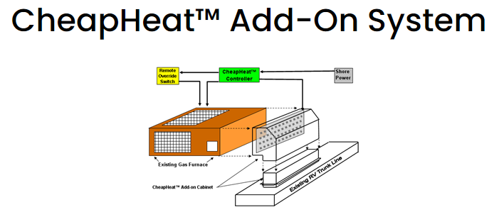 CheapHeat Add-on Ducted System