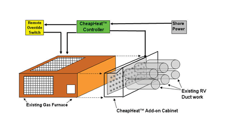 CheapHeat Add-on Ducted System